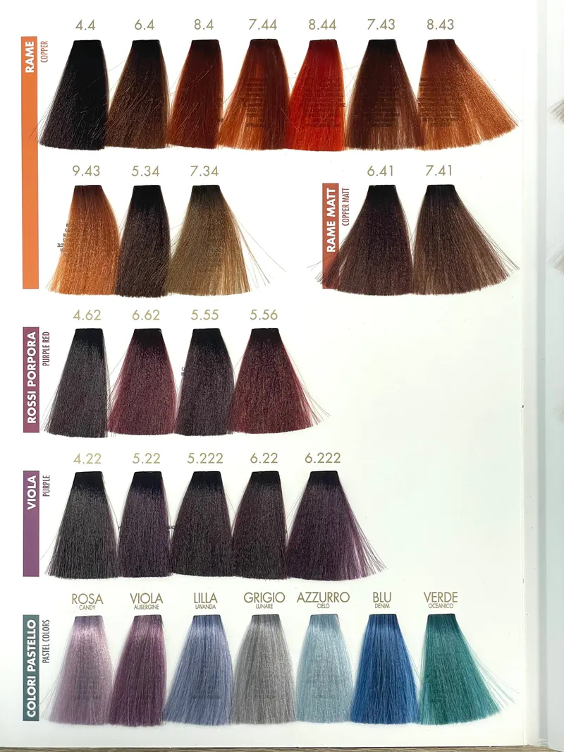 Shade chart 3