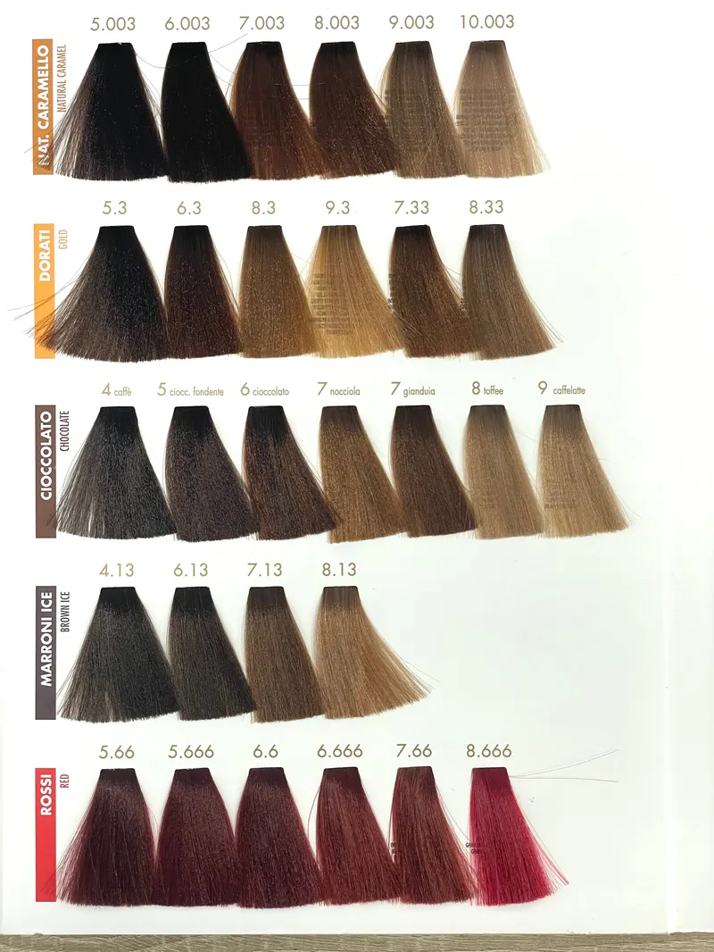 Shade chart 2