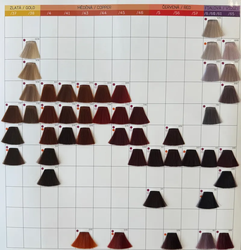 Shade chart 2