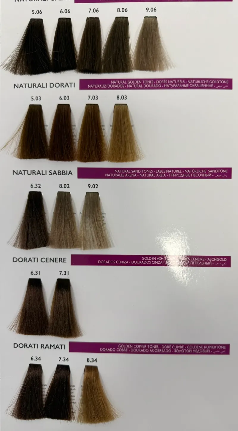 Shade chart 2
