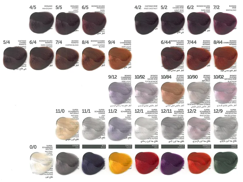 Shade chart 2