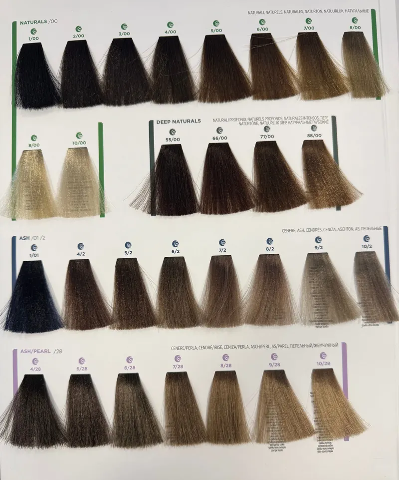 Shade chart 1