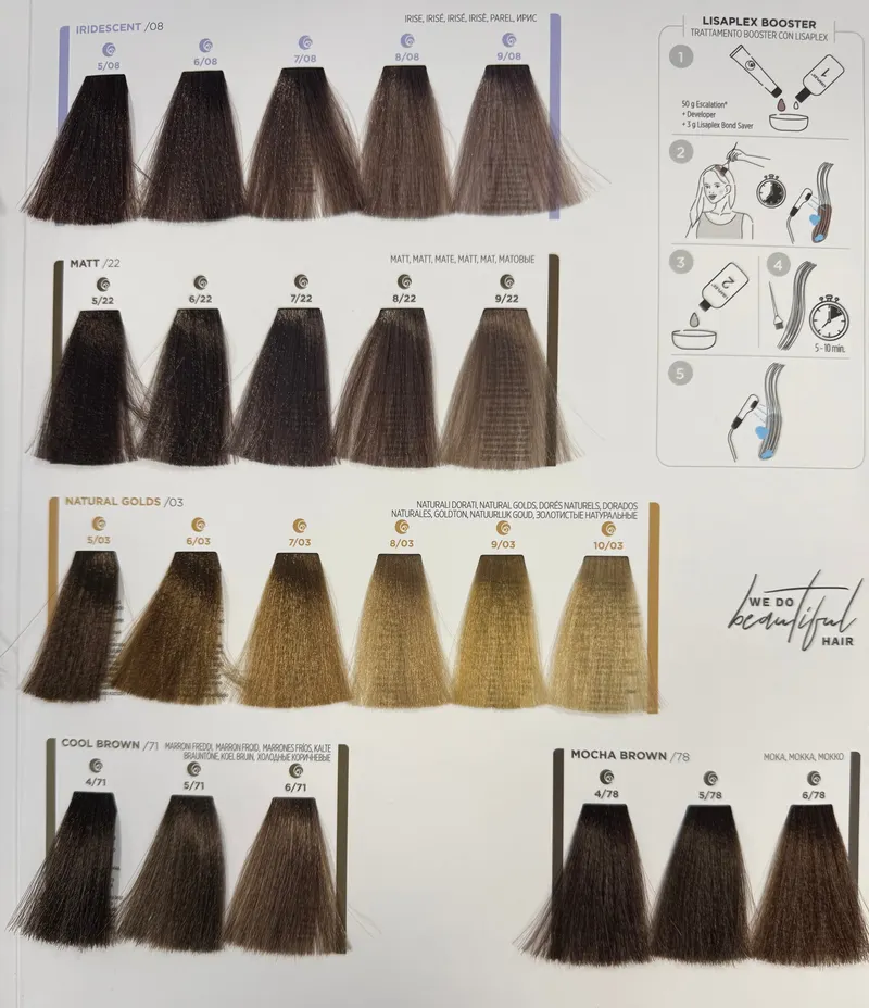Shade chart 2
