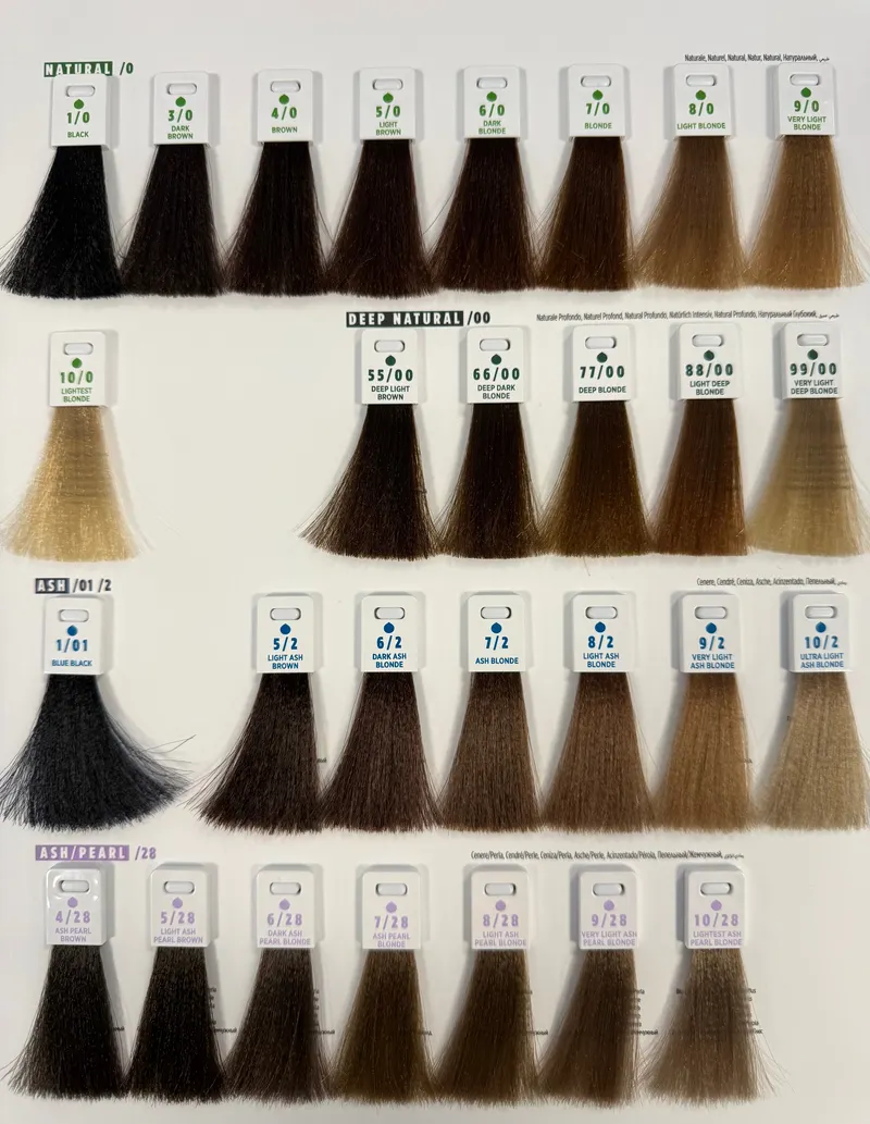 Shade chart 1