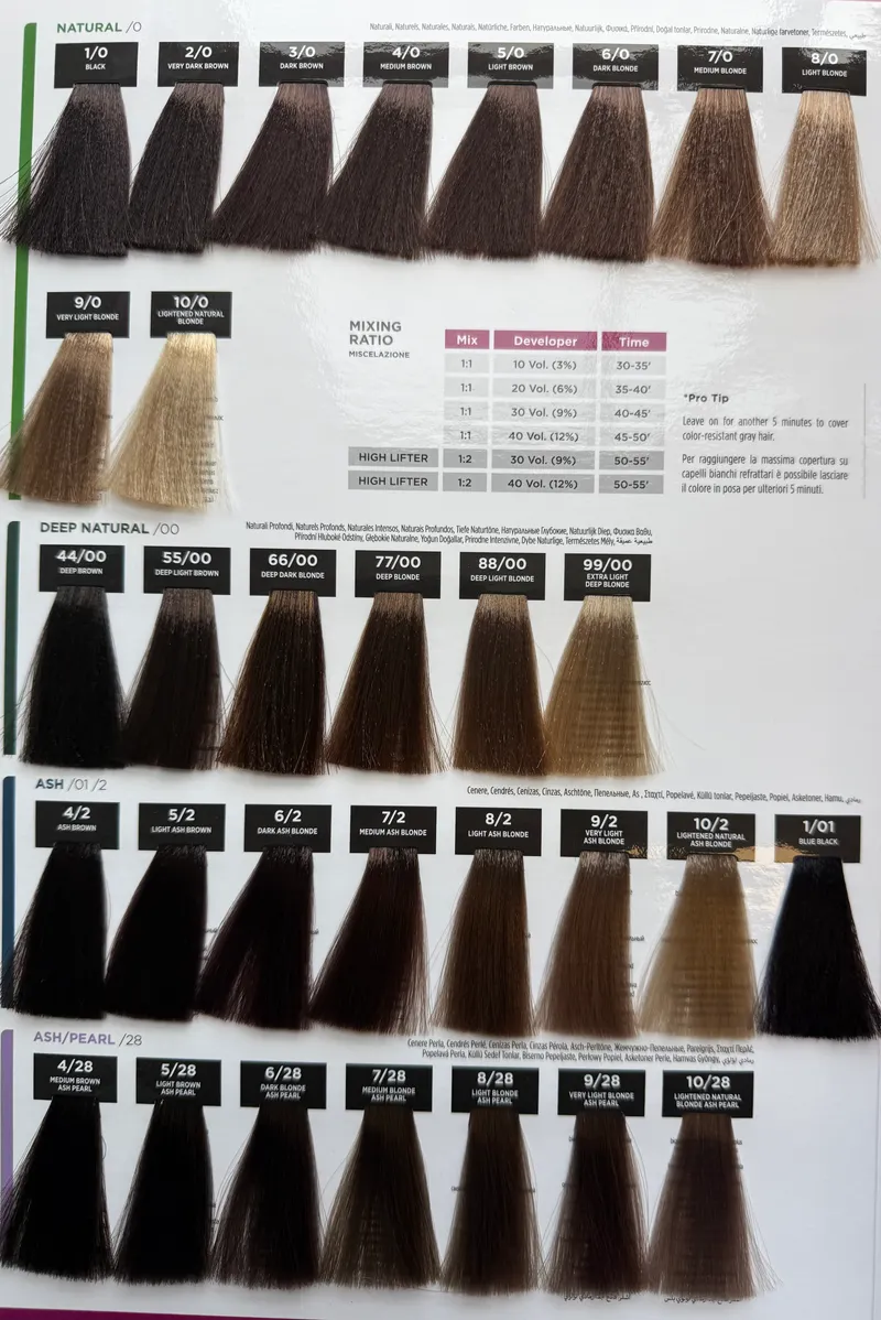 Shade chart 1