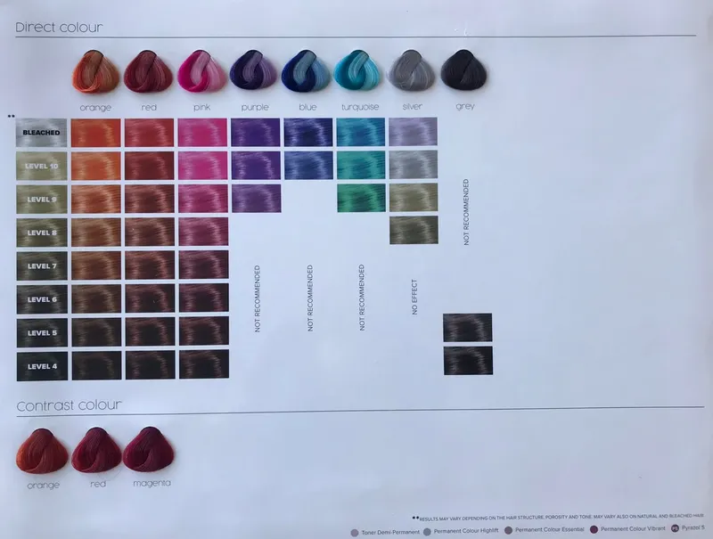 Shade chart 5
