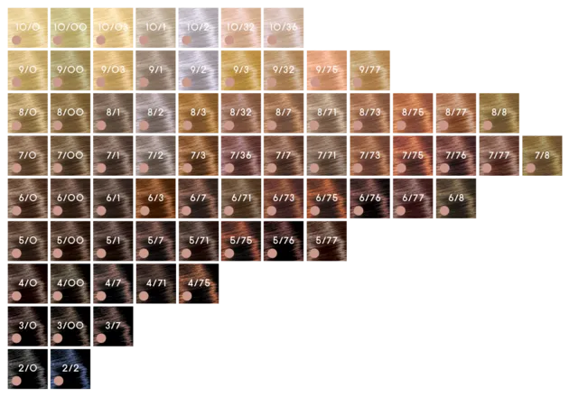 Shade chart 1
