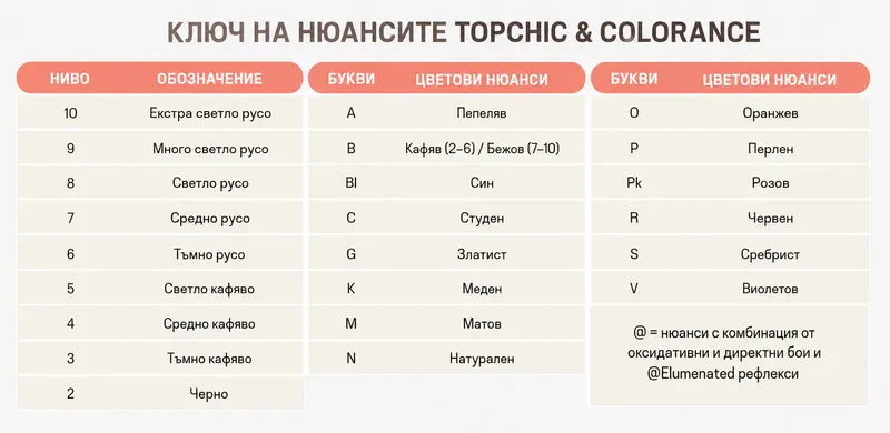 Каталог на цветовете 12