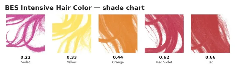 Shade chart 1