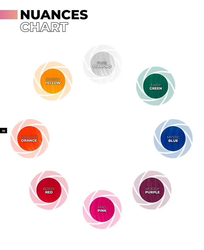 Shade chart 1