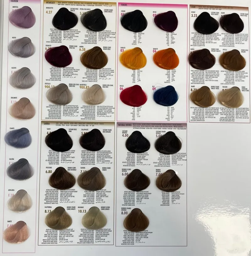 Shade chart 7