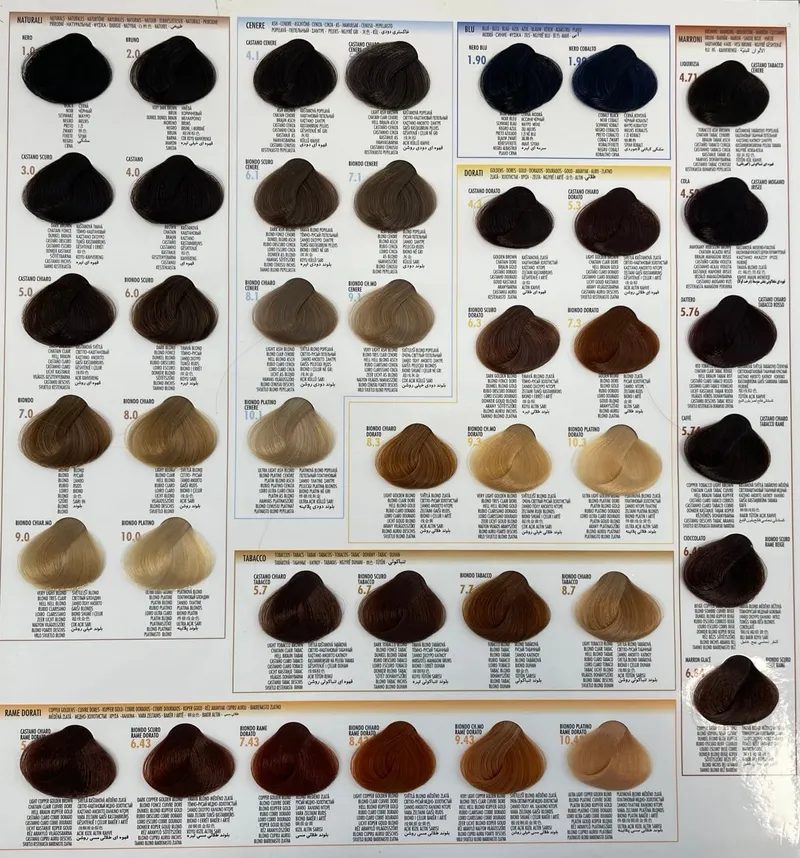 Shade chart 5