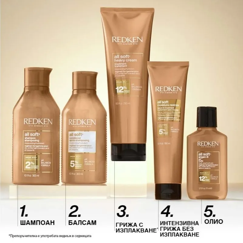 Redken All Soft Moisture Restore Leave-in Treatment 150ml — 4