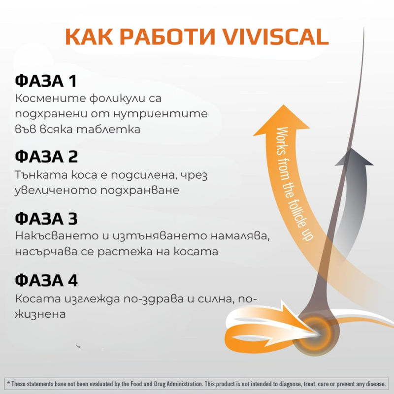 Viviscal Men Hair Growth Supplements 60 tabs — 5