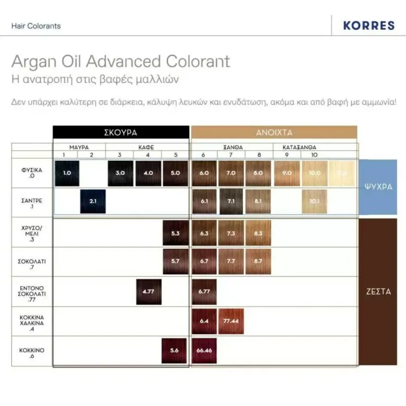 Korres Permanent Color Argan Oil Hair Colour 100 ml — 3