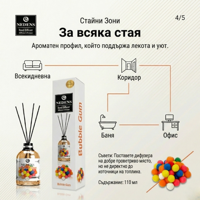 Nedens Bubble Gum Reed Diffuser 110ml — 5