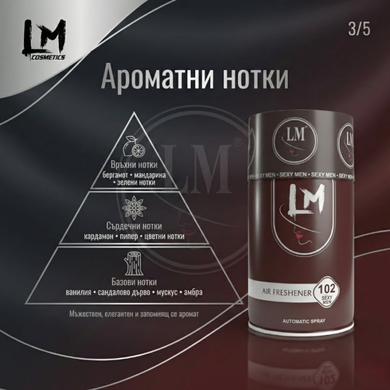 Освежител за въздух LM SEXY MEN 250ml 102 ( пълнител за електронен ароматизатор ) — 4