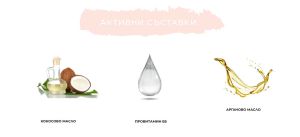 Омекотяващ и подхранващ душ гел обогатен с Арганово масло, Бадемово масло и Пантенол BRAVE NEW HAIR BLOOM by PolinaSofia 250ml